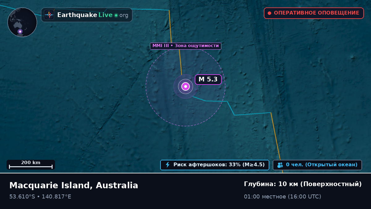 Индийский океан (Australia)