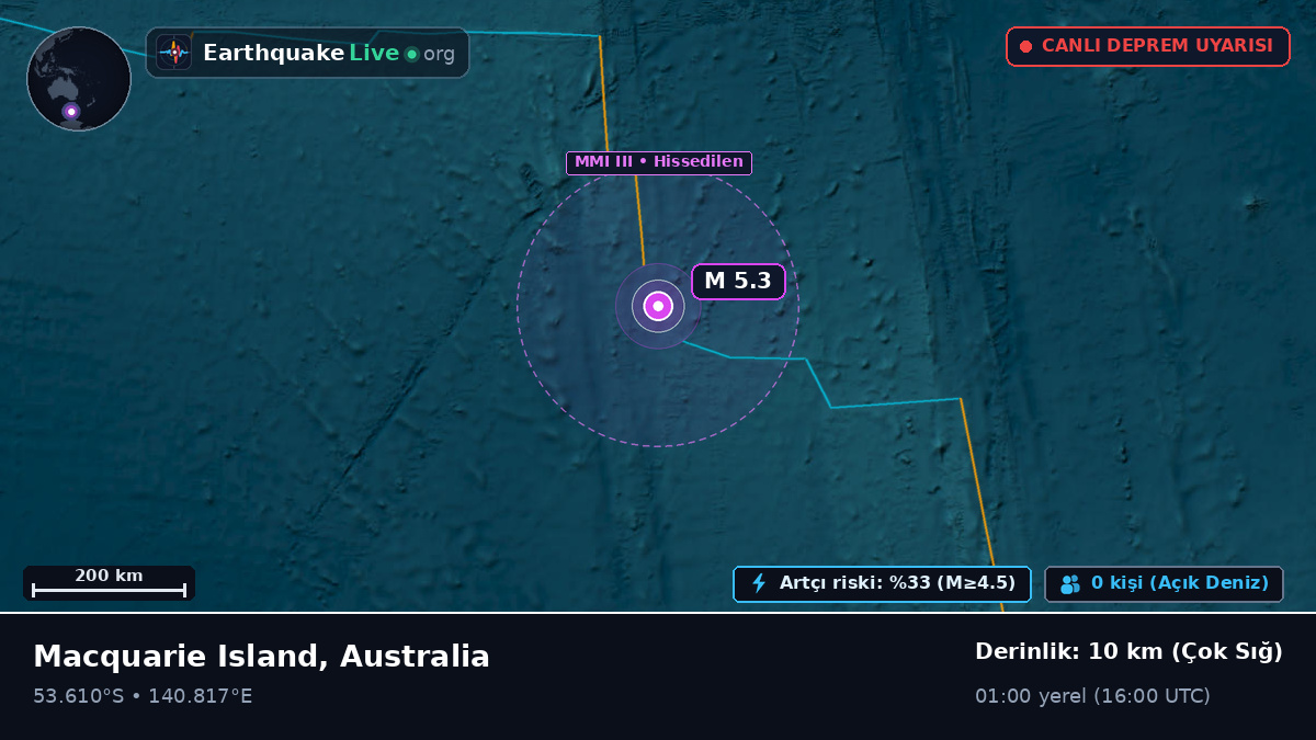 Hint Okyanusu (Australia)