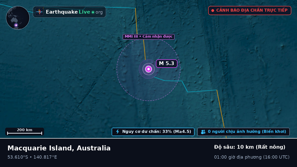 Ấn Độ Dương (Australia)
