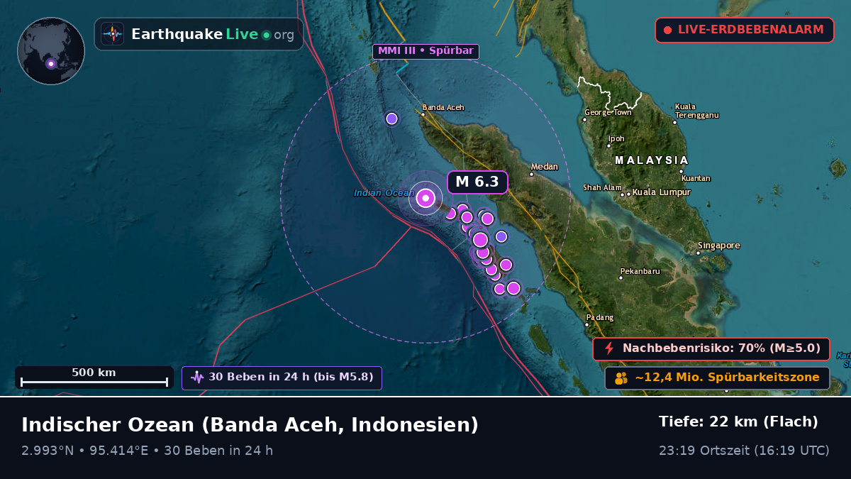 Indischer Ozean (Indonesien)