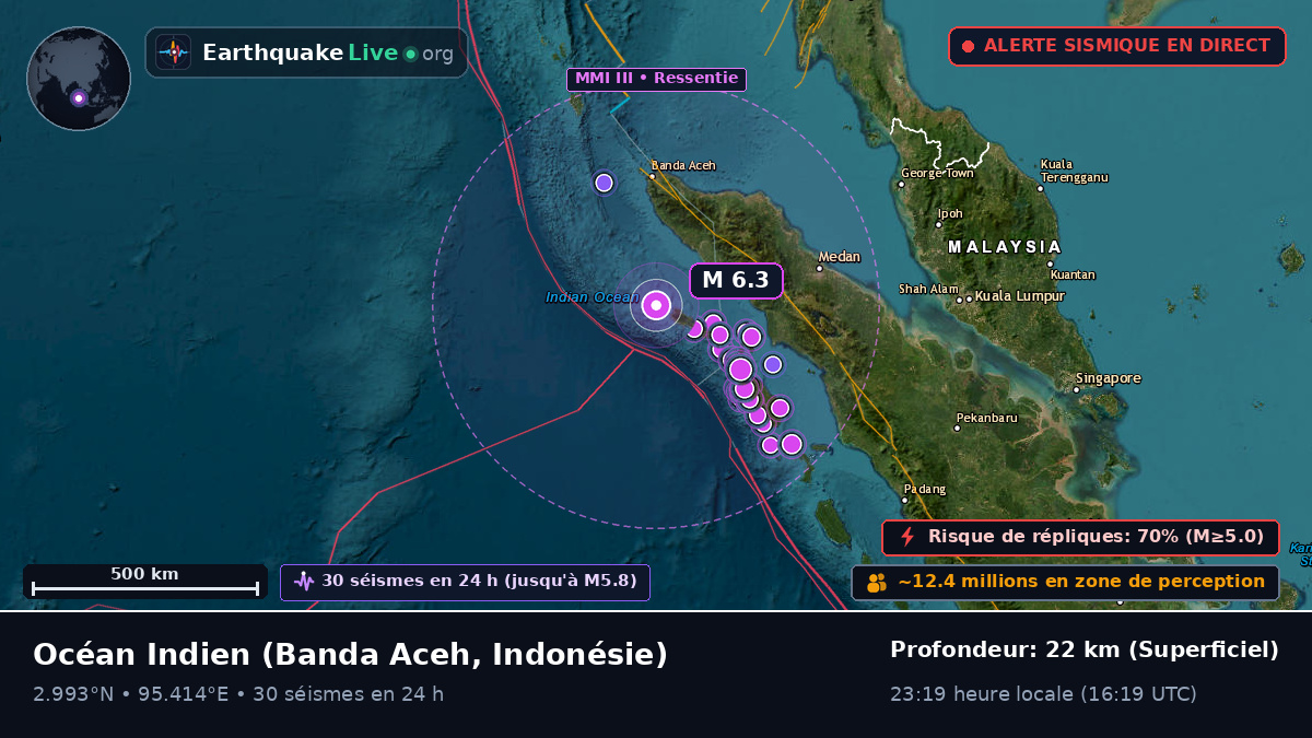 Océan Indien (Indonésie)