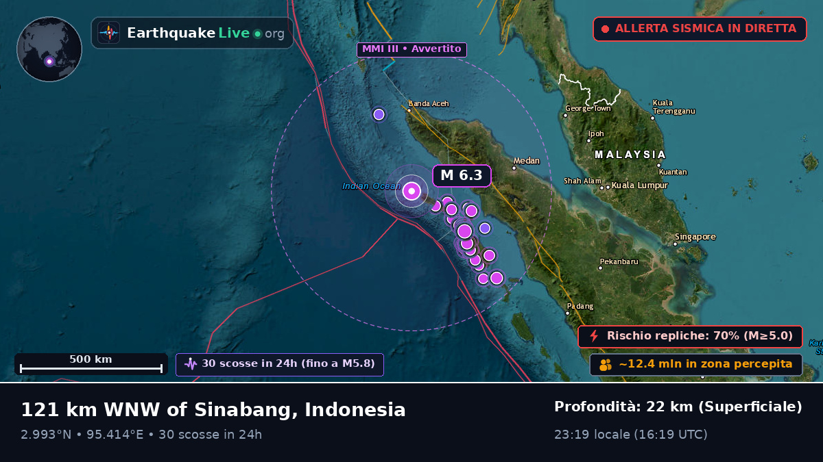 Oceano Indiano (Indonesia)