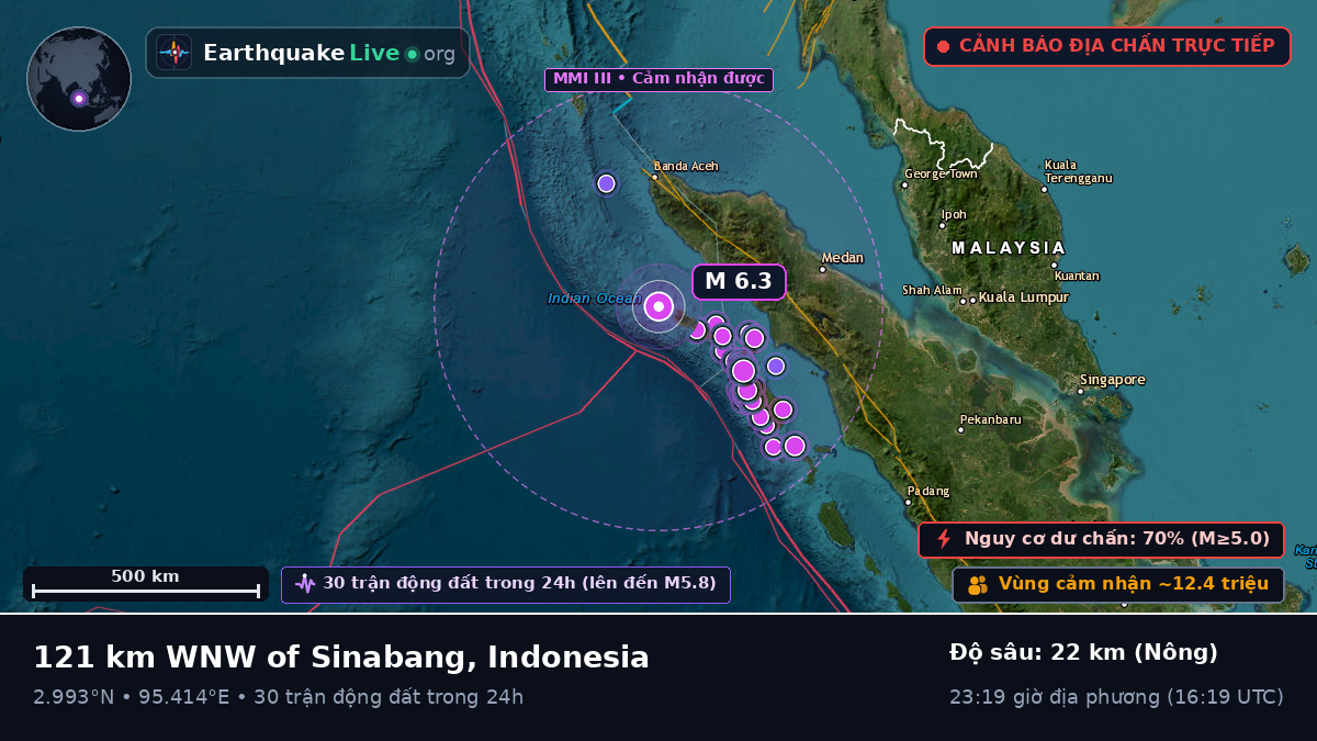 Ấn Độ Dương (Indonesia)