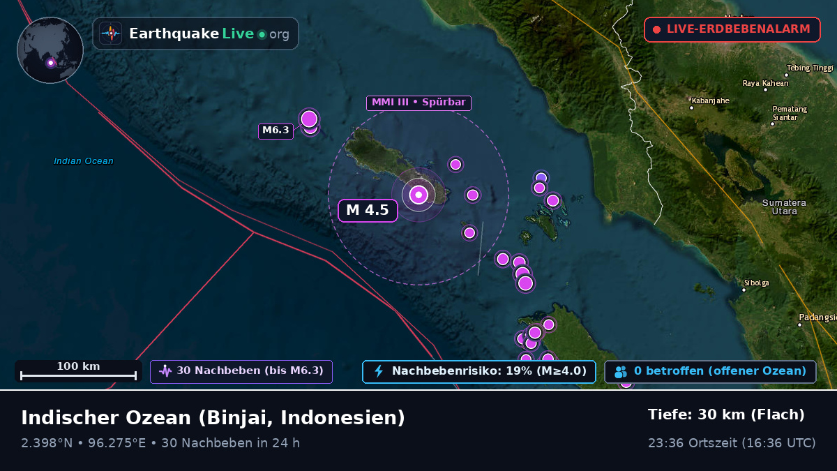 Indischer Ozean (Indonesien)