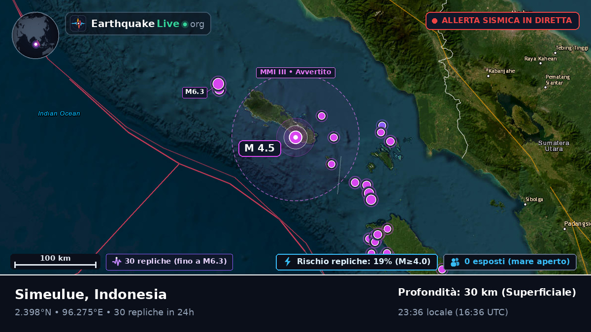 Oceano Indiano (Indonesia)