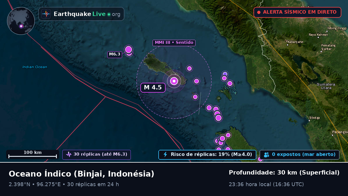 Oceano Índico (Indonésia)