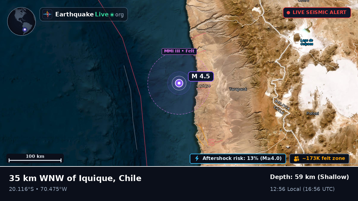 Off the coast of Iquique, Chile