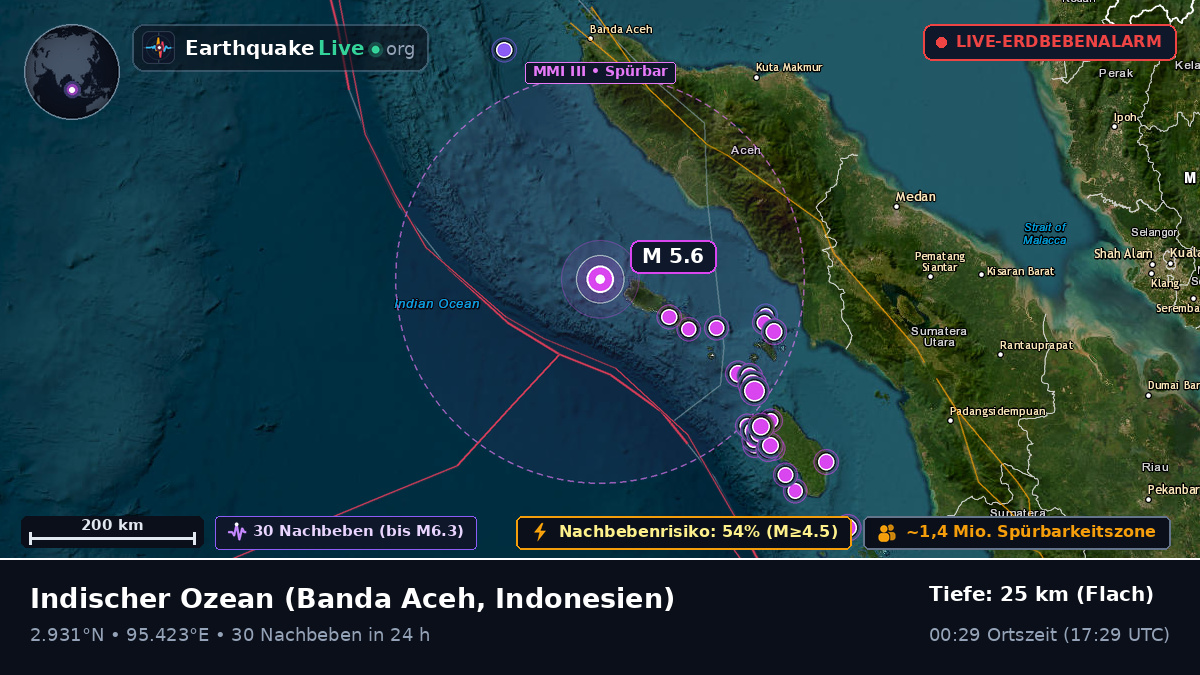Indischer Ozean (Indonesien)