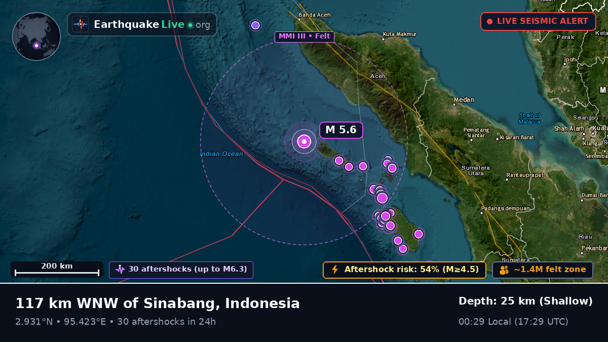 Indian Ocean (Indonesia)