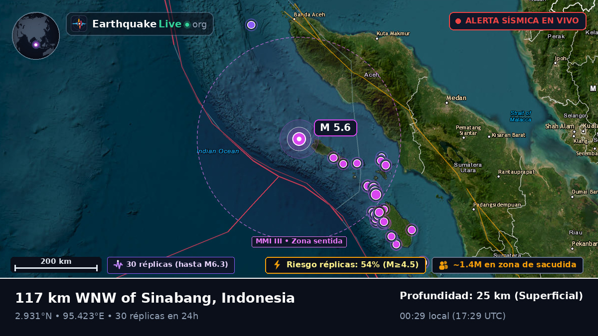 Océano Índico (Indonesia)