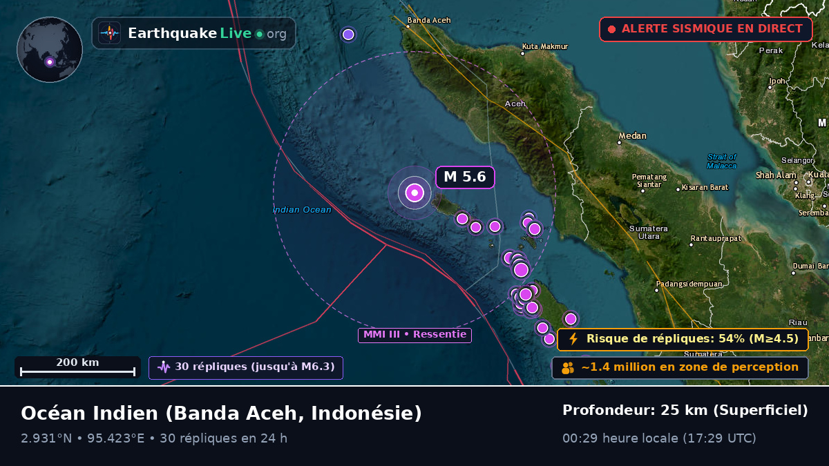 Océan Indien (Indonésie)