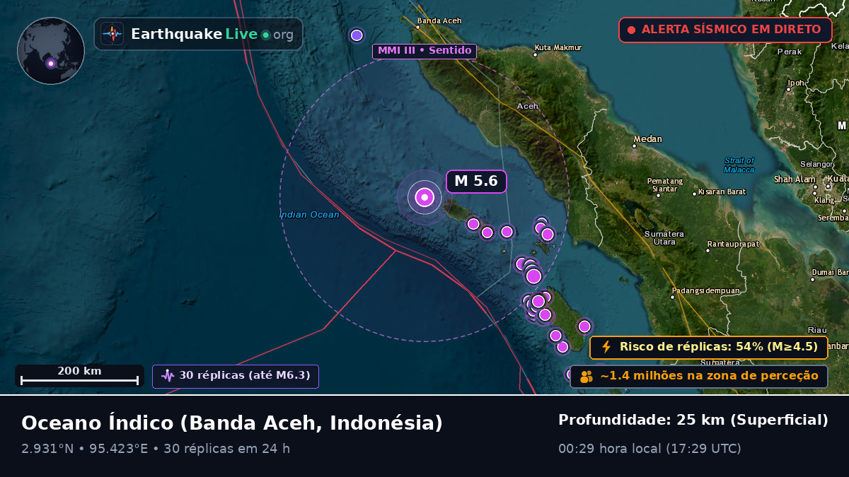 Oceano Índico (Indonésia)