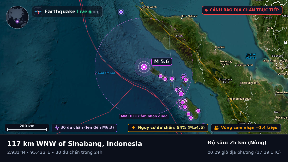 Ấn Độ Dương (Indonesia)