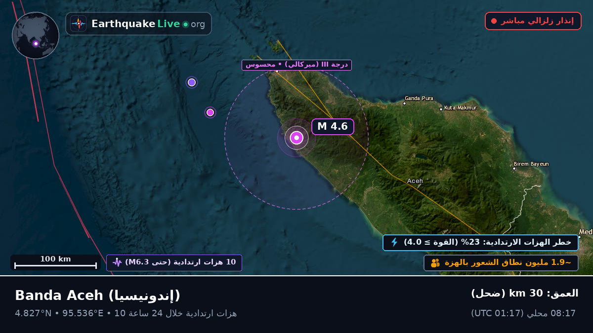 Aceh, إندونيسيا