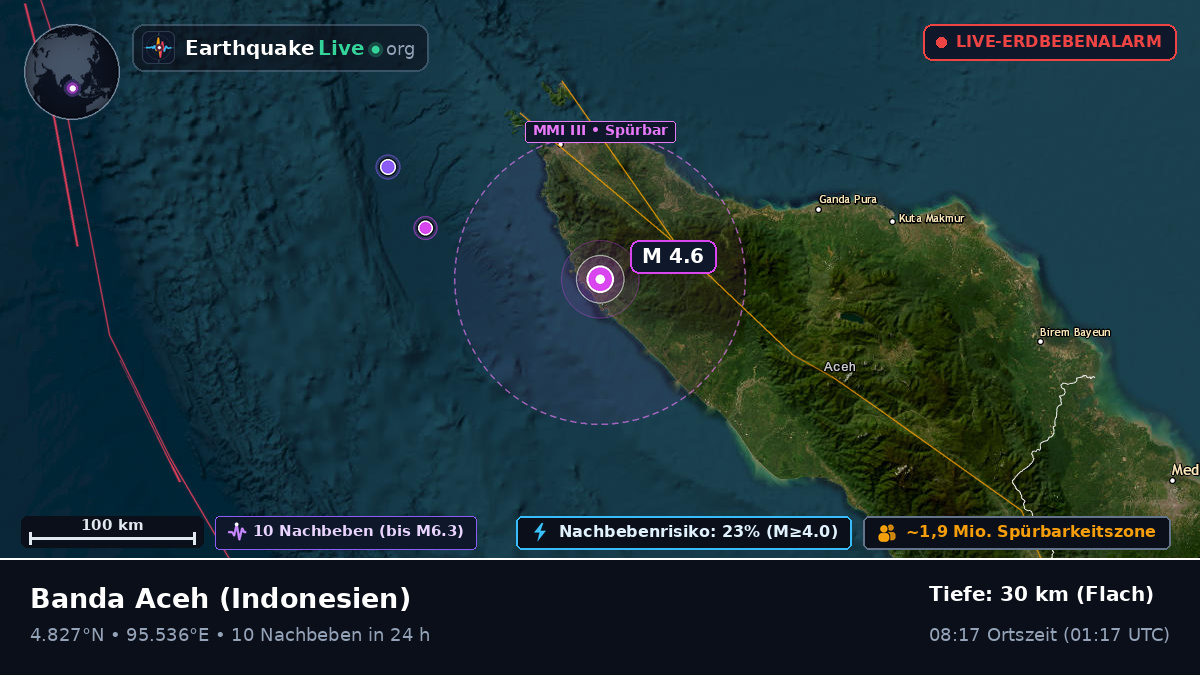 Aceh, Indonesien