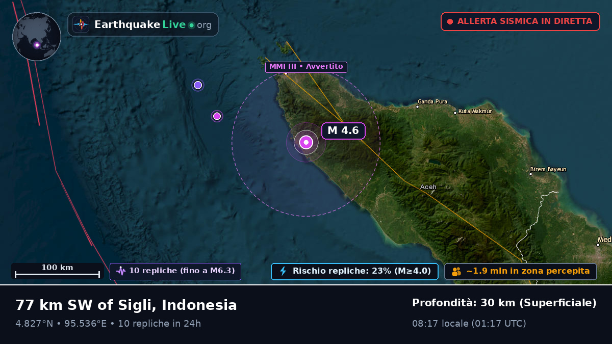 Aceh, Indonesia
