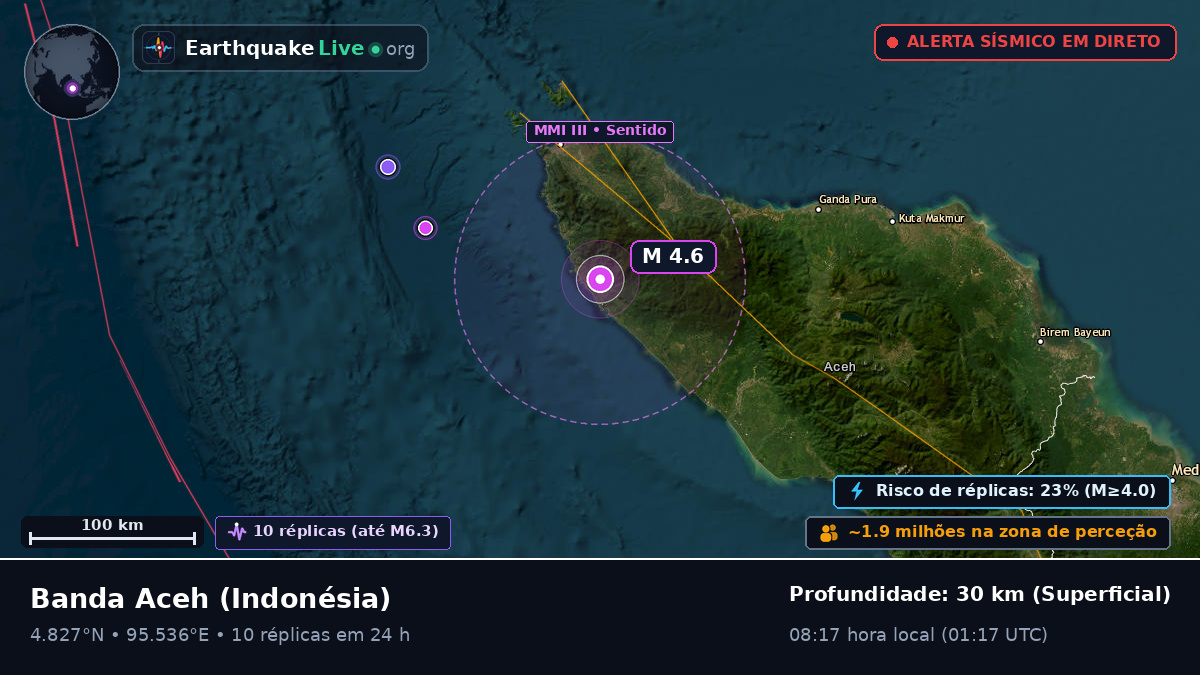 Aceh, Indonésia