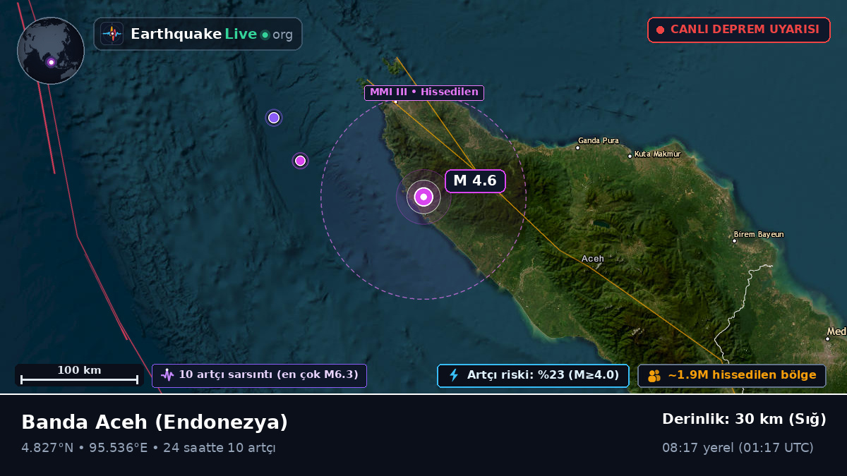 Aceh, Endonezya