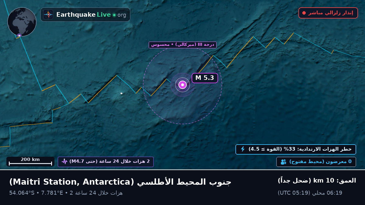 جنوب المحيط الأطلسي (Antarctica)
