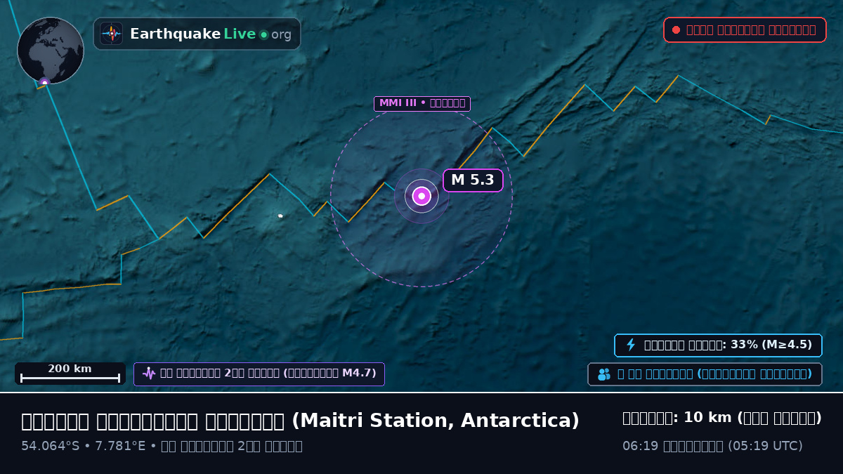 দক্ষিণ আটলান্টিক মহাসাগর (Antarctica)