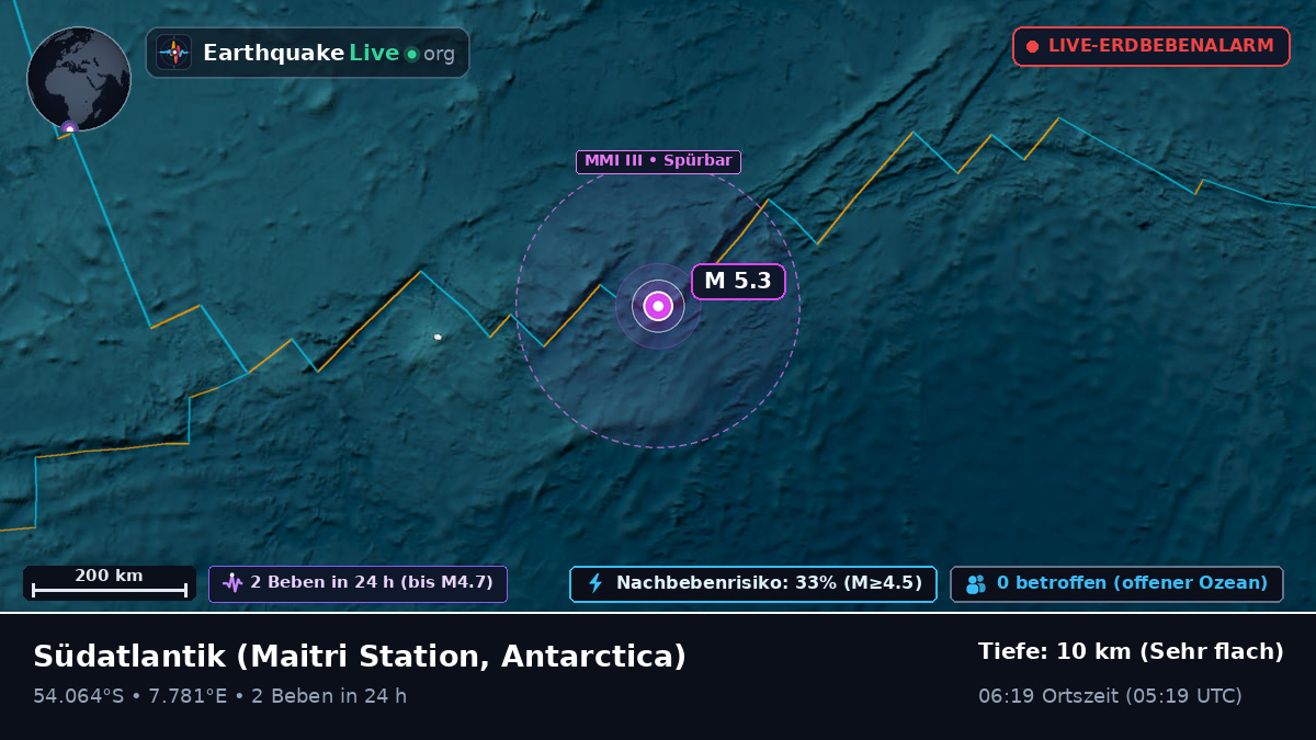 Südatlantik (Antarctica)