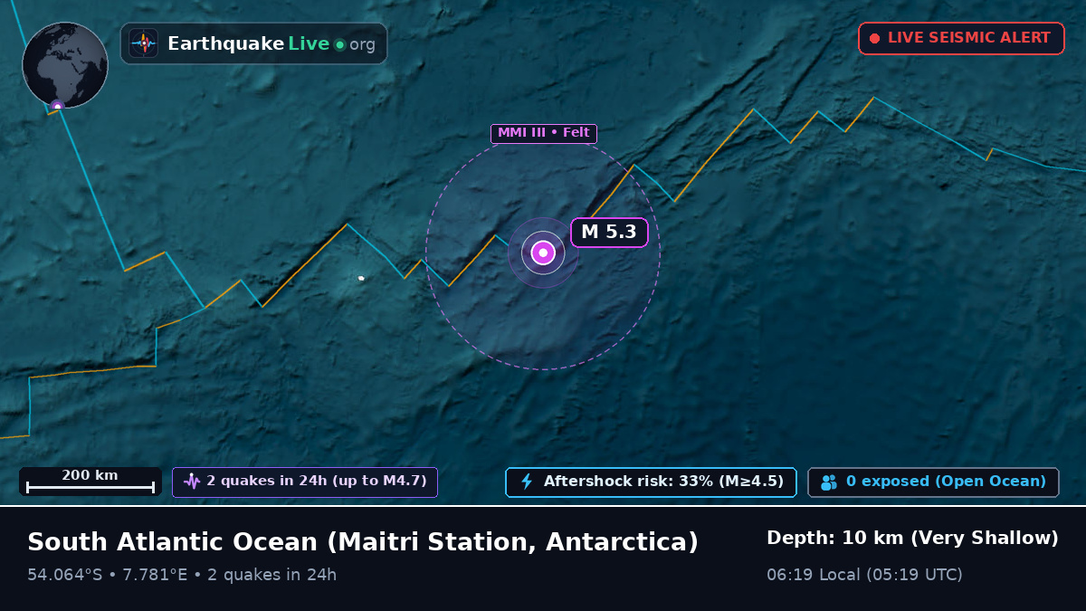 South Atlantic Ocean (Antarctica)