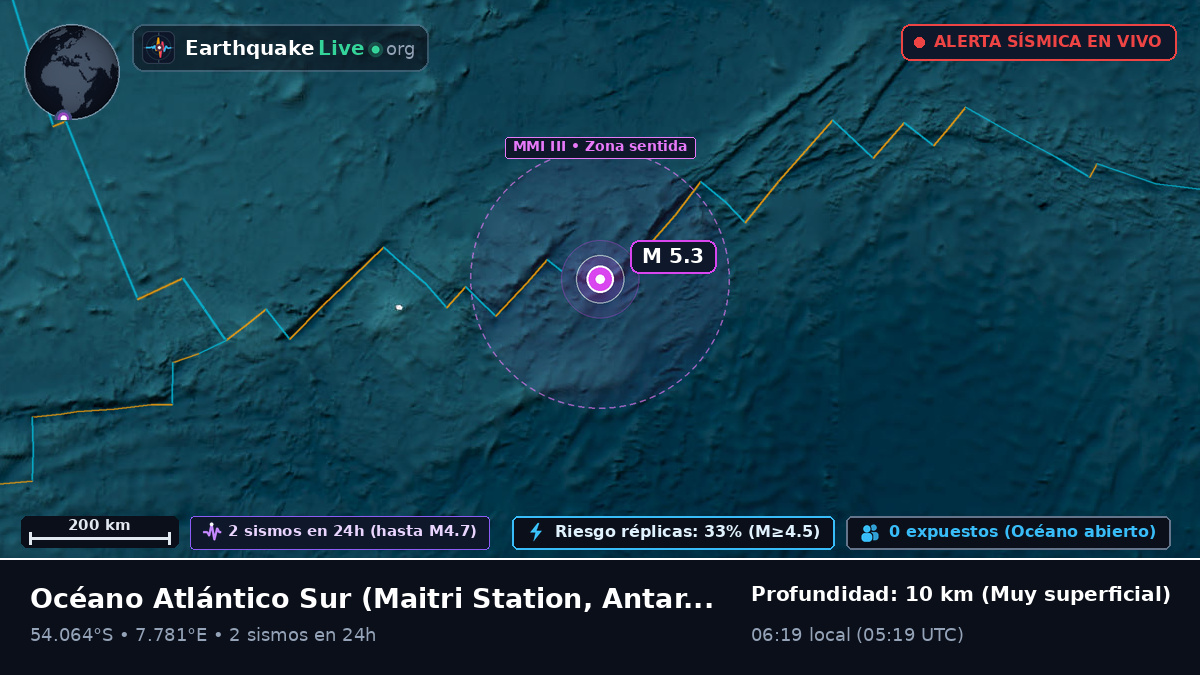 Océano Atlántico Sur (Antarctica)