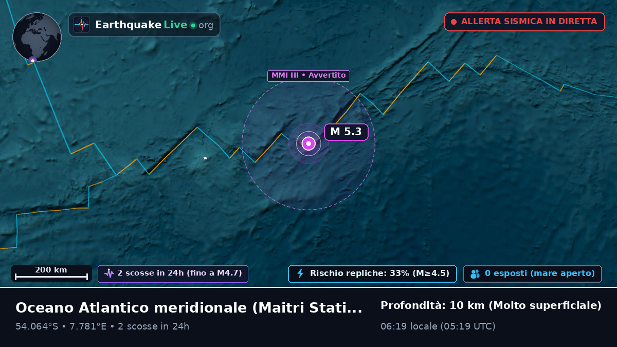 Oceano Atlantico meridionale (Antarctica)