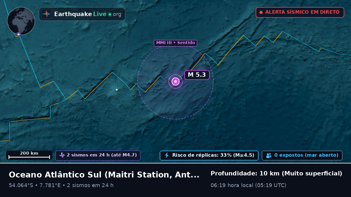 Oceano Atlântico Sul (Antarctica)