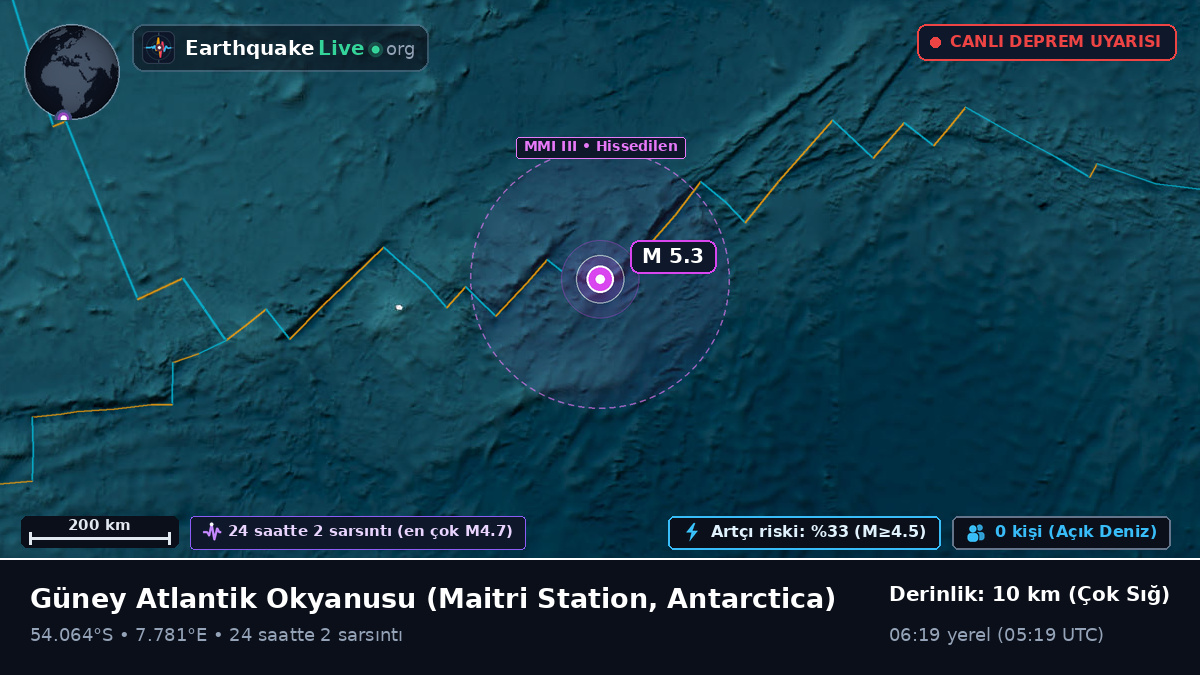 Güney Atlantik Okyanusu (Antarctica)