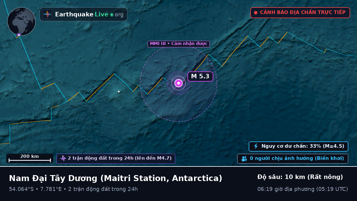 Nam Đại Tây Dương (Antarctica)