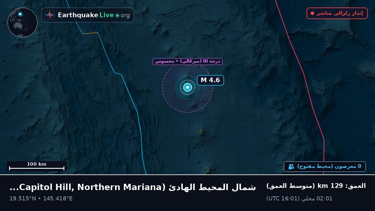 شمال المحيط الهادئ (Northern Mariana Islands)