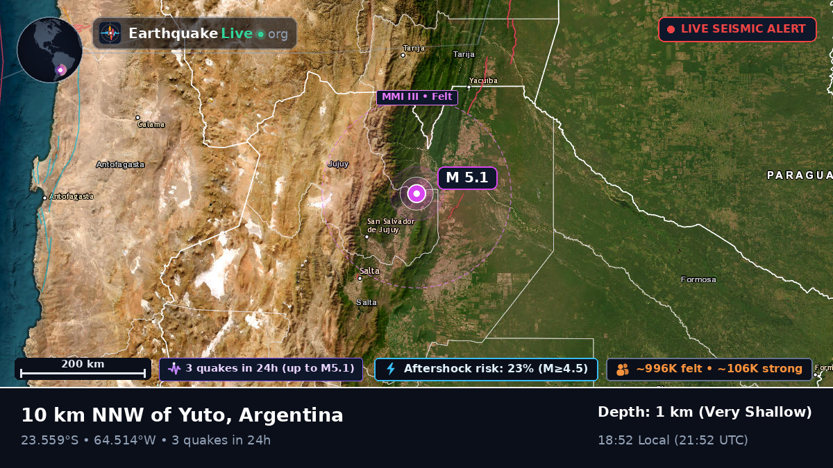 Jujuy, Argentina