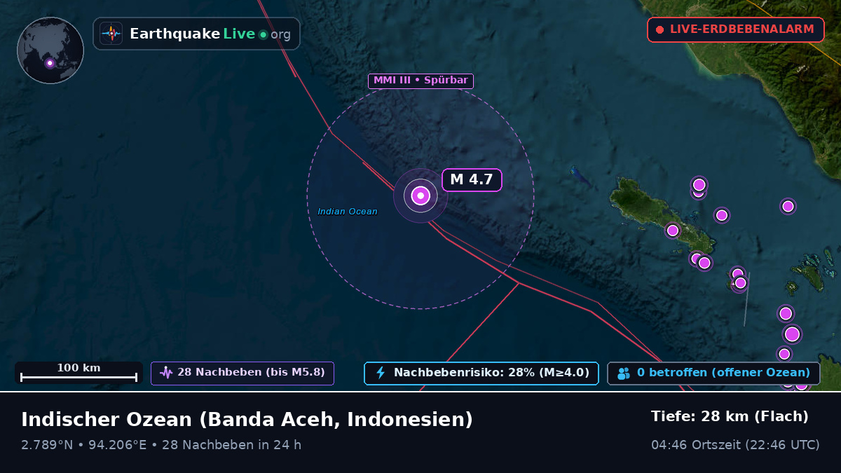 Indischer Ozean (Indonesien)