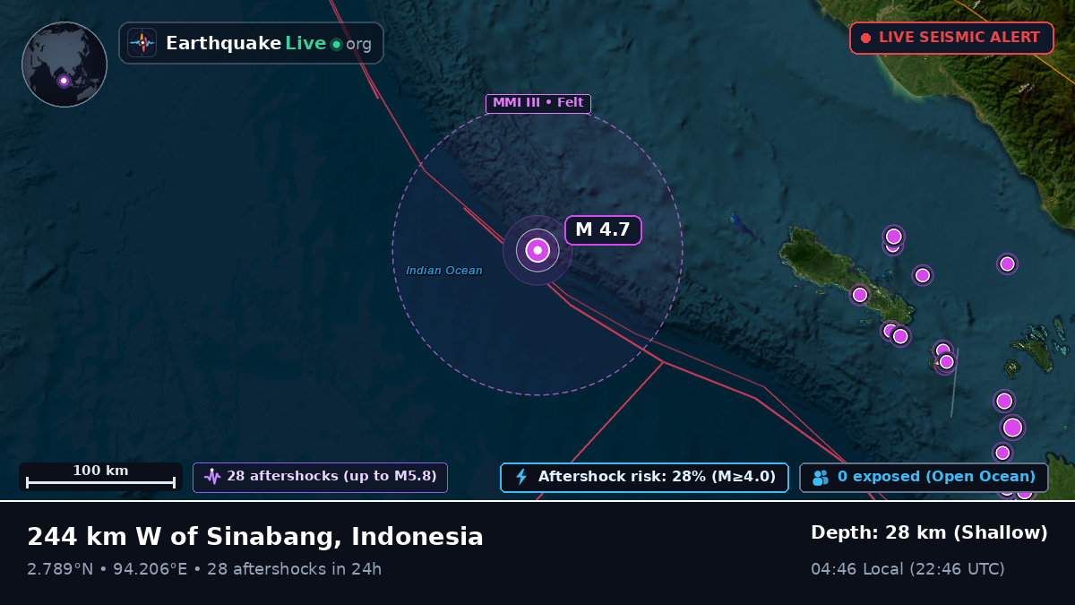 Indian Ocean (Indonesia)