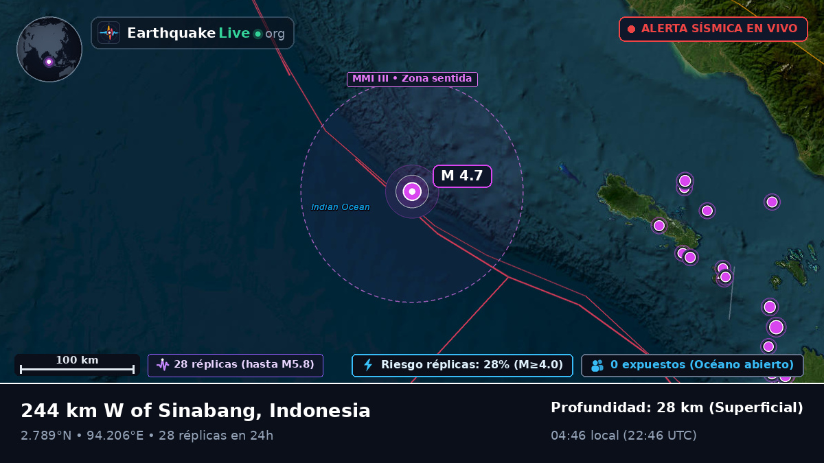 Océano Índico (Indonesia)