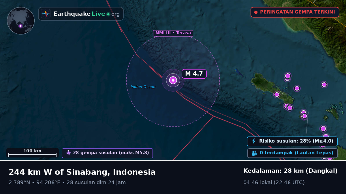 Samudra Hindia (Indonesia)