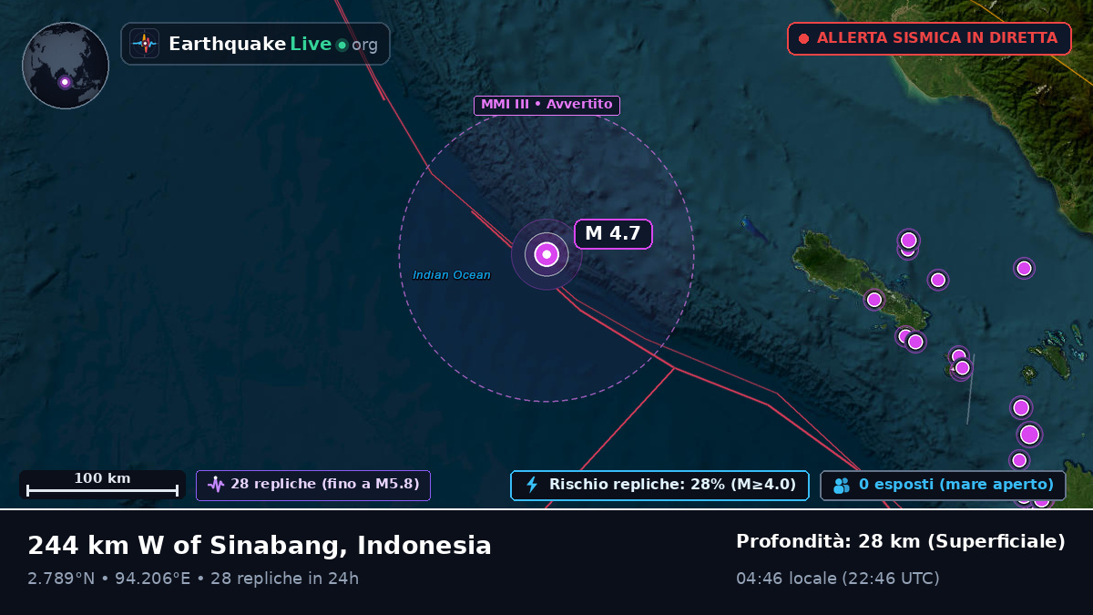 Oceano Indiano (Indonesia)