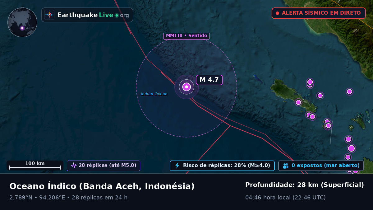 Oceano Índico (Indonésia)