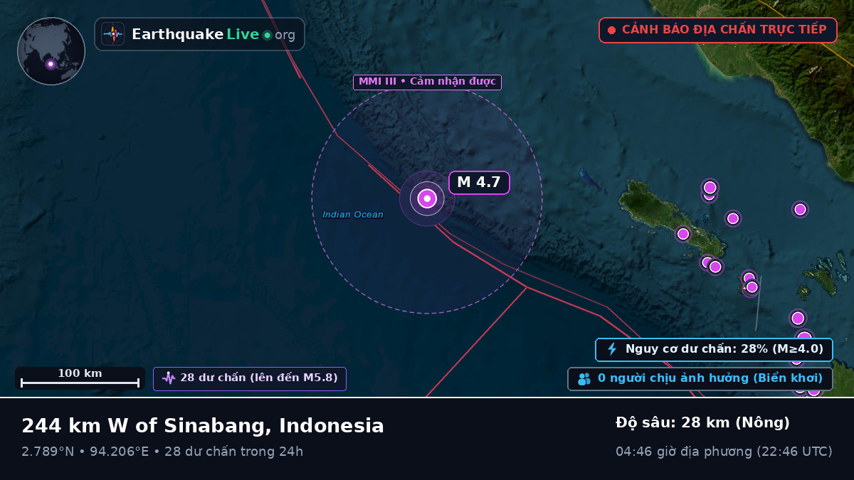 Ấn Độ Dương (Indonesia)