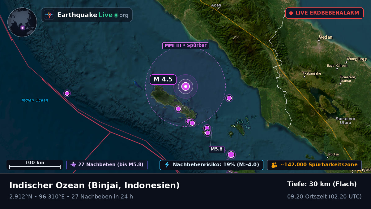 Indischer Ozean (Indonesien)