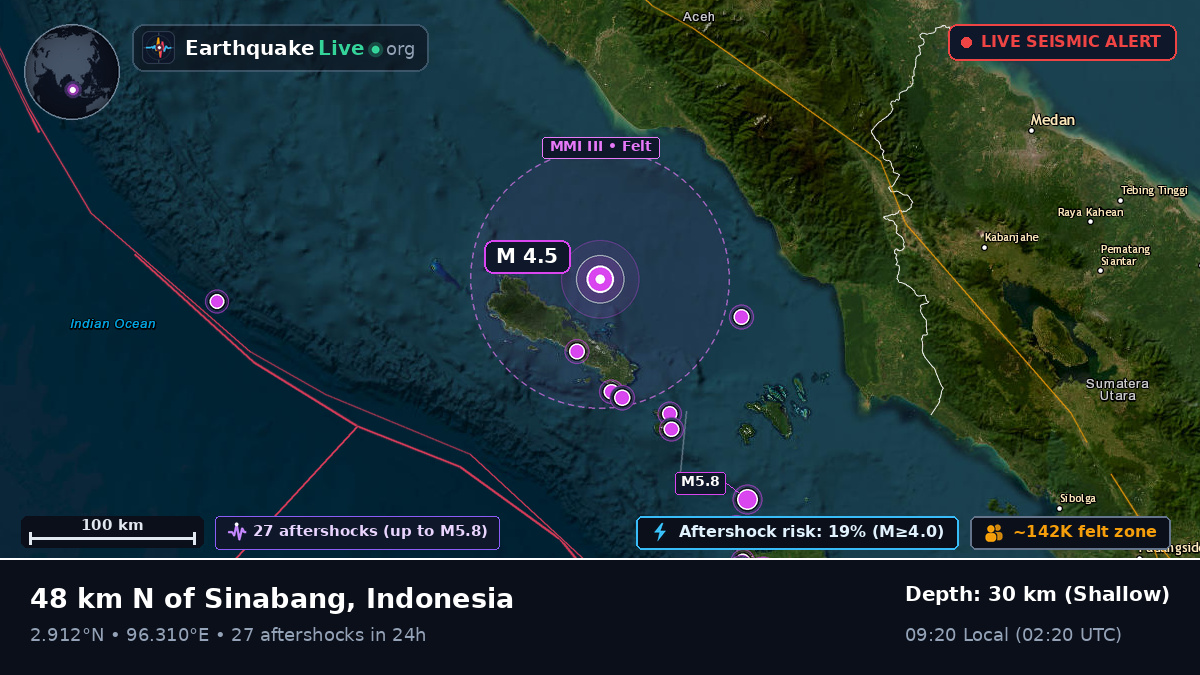 Indian Ocean (Indonesia)