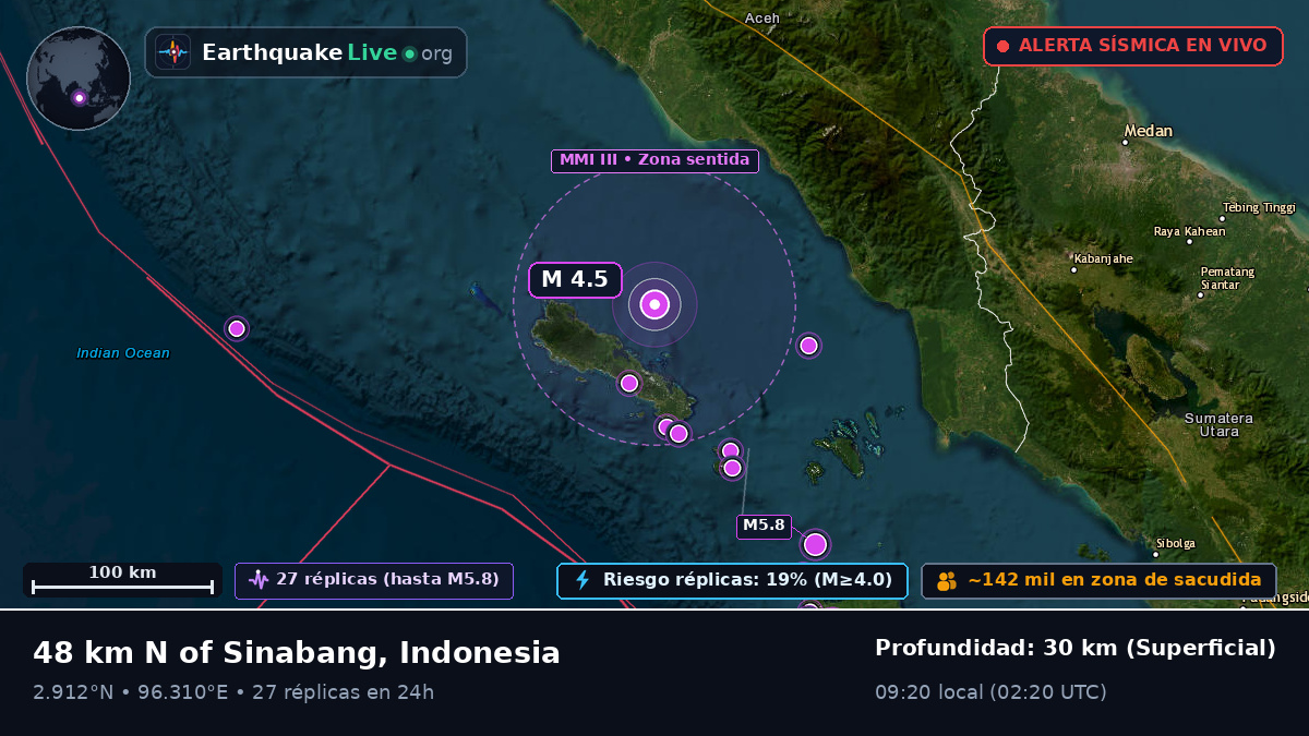 Océano Índico (Indonesia)
