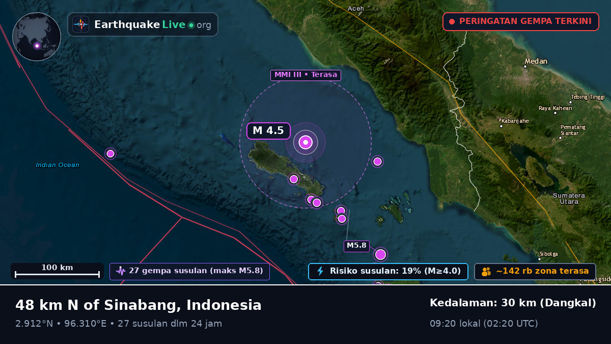 Samudra Hindia (Indonesia)