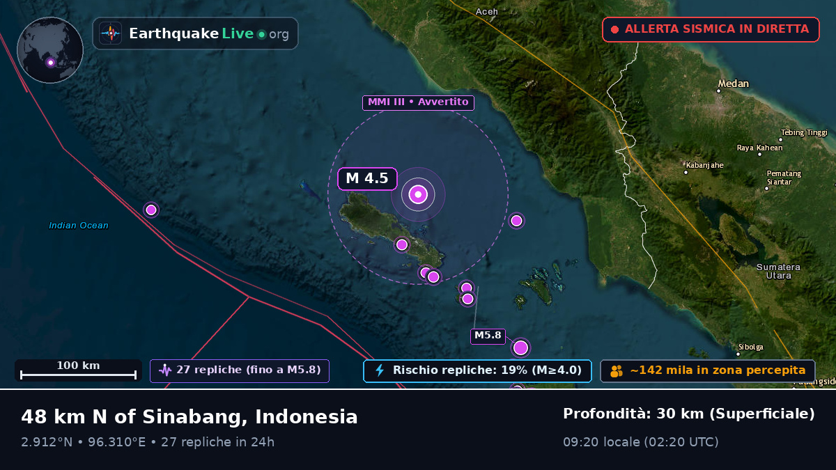 Oceano Indiano (Indonesia)