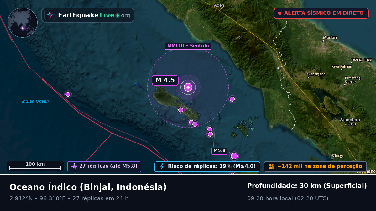 Oceano Índico (Indonésia)