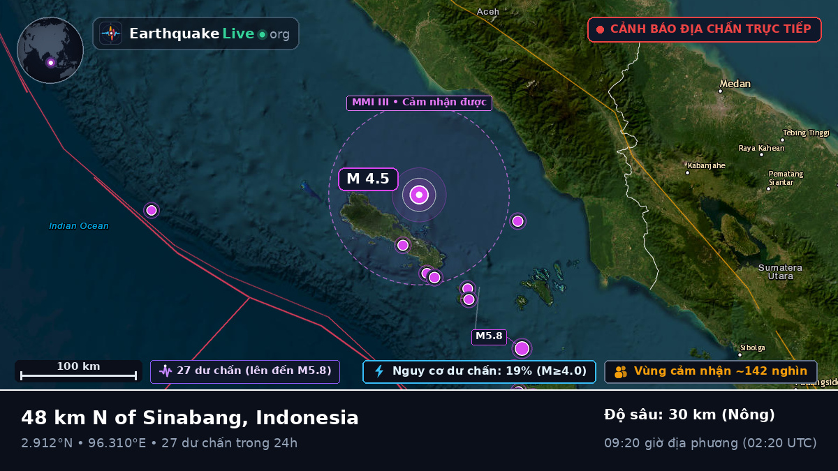 Ấn Độ Dương (Indonesia)