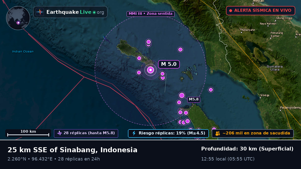 Océano Índico (Indonesia)