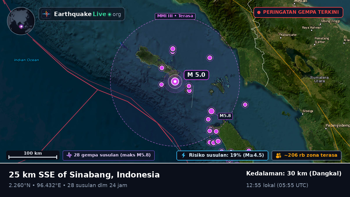 Samudra Hindia (Indonesia)