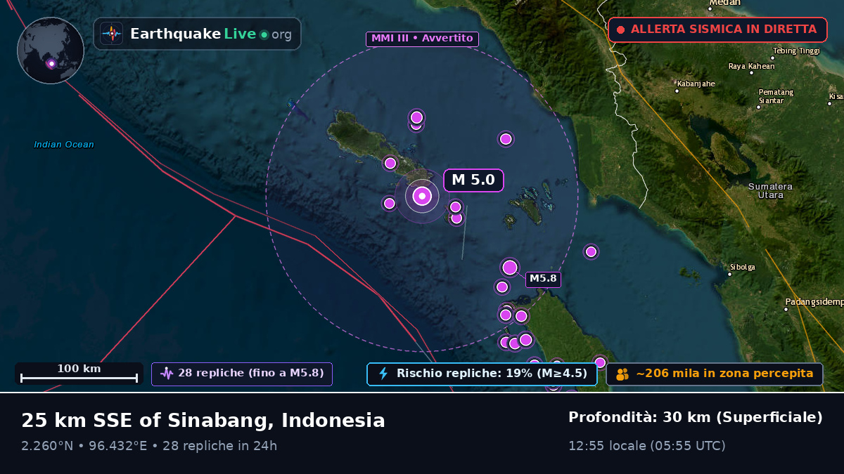 Oceano Indiano (Indonesia)